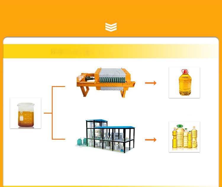 cooking oil